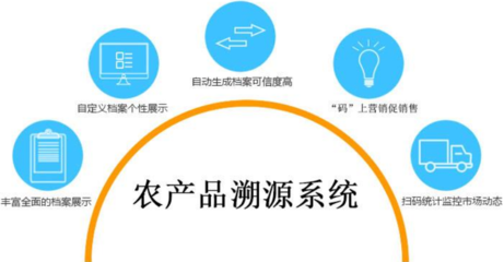 農產品掃碼溯源系統(tǒng)的特點及其網絡與信息安全軟件開發(fā)