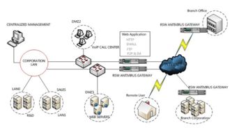 瑞星防毒墻全面防護江寧區人民法院網絡與信息安全軟件開發