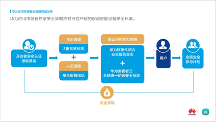 華為應用市場年度安全報告發布，安全生態構筑手機核心競爭力